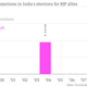 Image for article titled As voting closes in India, no one knows what the results will be